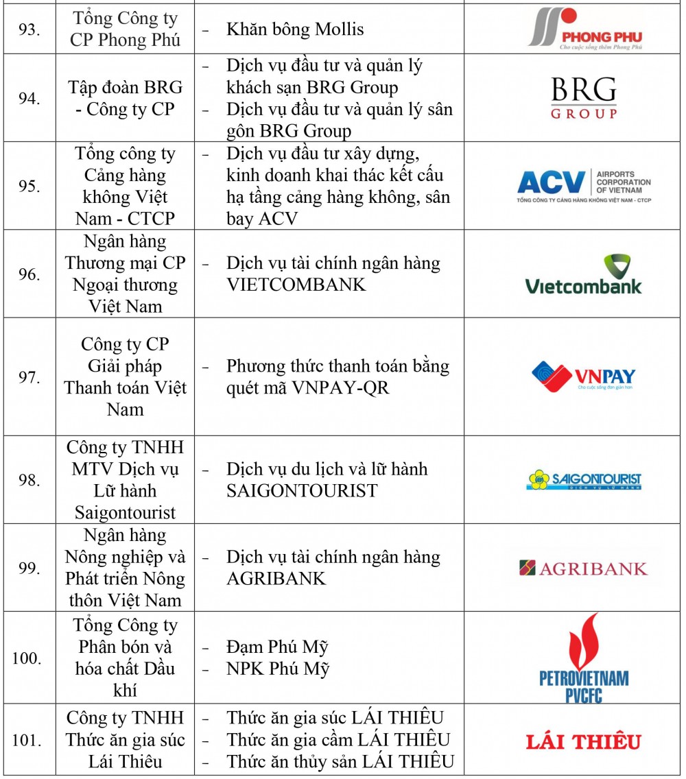 Danh sách doanh nghiệp và sản phẩm đạt Thương hiệu quốc gia Việt Nam năm 2022